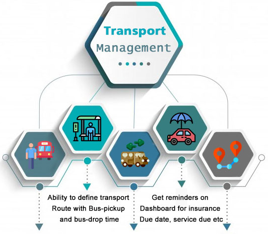 Transport Management Software Systems - Pschool