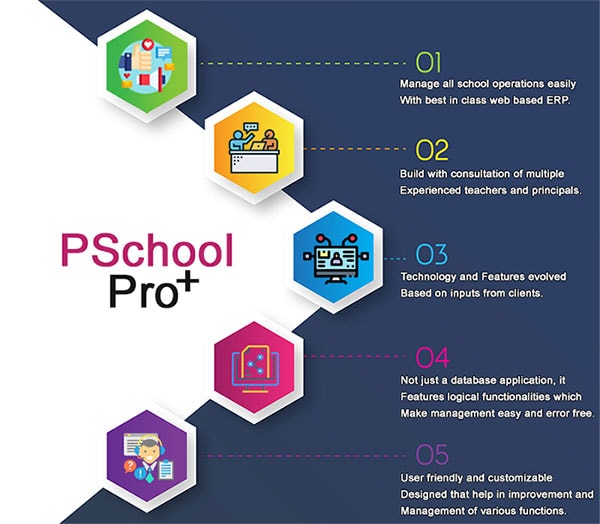 School Pro Features - Pschool 