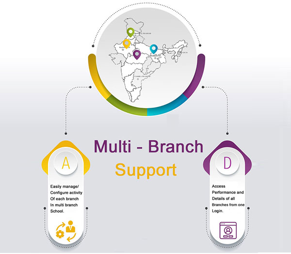  Multi Branch - Pschool Online - Pschool
