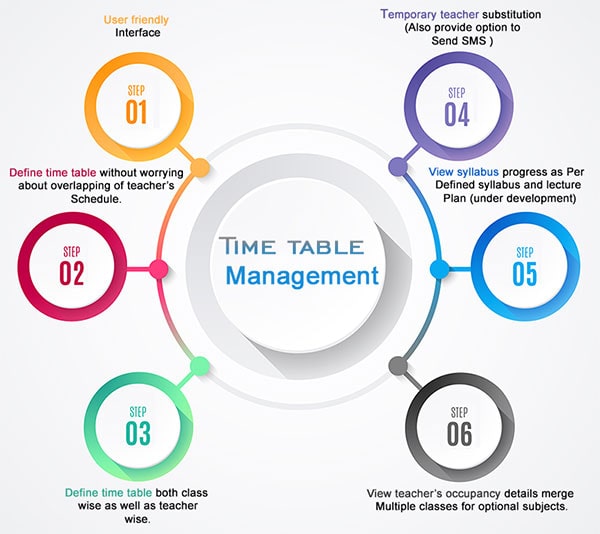 Time Table management Software Solutions - Pschool